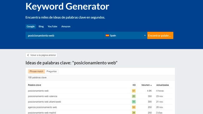 kw generator ahrefs